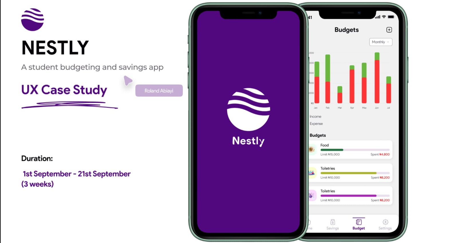 Nestly Case Study